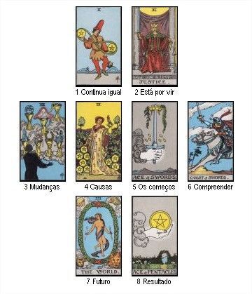 TAROT DO FUTURO DE 15/4/2021 - Vidências e Tarot Online